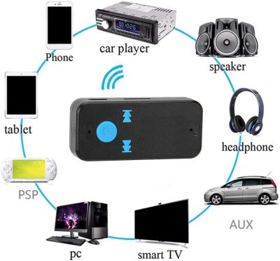 Car Bluetooth Music Receiver - аудио адаптер