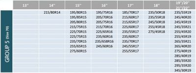 Текстилни вериги за сняг  XL