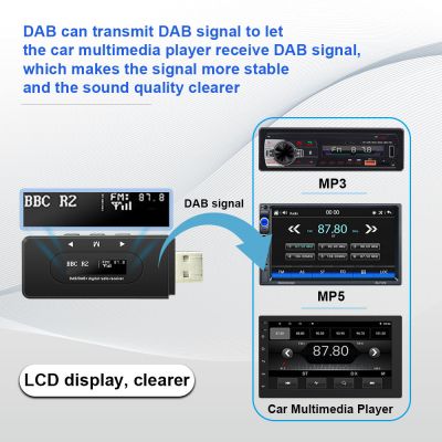DAB / DAB+ FM Трансмитер с USB Захранване и OLED Дисплей