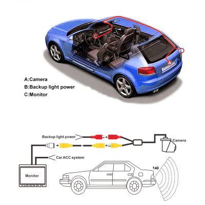 Камера за задно виждане тип дръжка за Land Rover и Ford – HD, 140°, IP68
