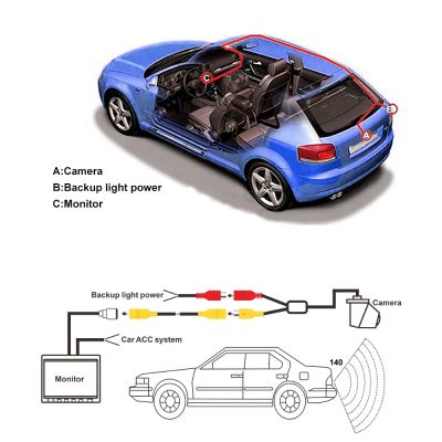 Камера за задно виждане тип дръжка за BMW 1 Series F20 (2012–2015) – AHD/CVBS, 140°, IP68